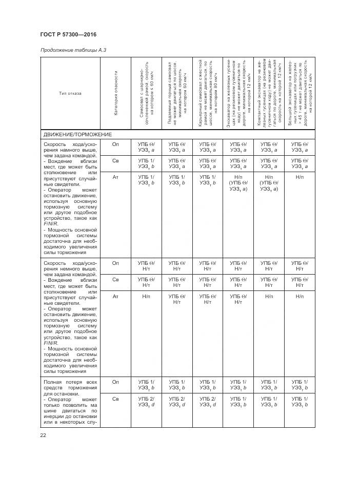 ГОСТ Р 57300-2016, страница 26