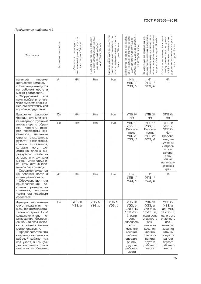 ГОСТ Р 57300-2016, страница 29