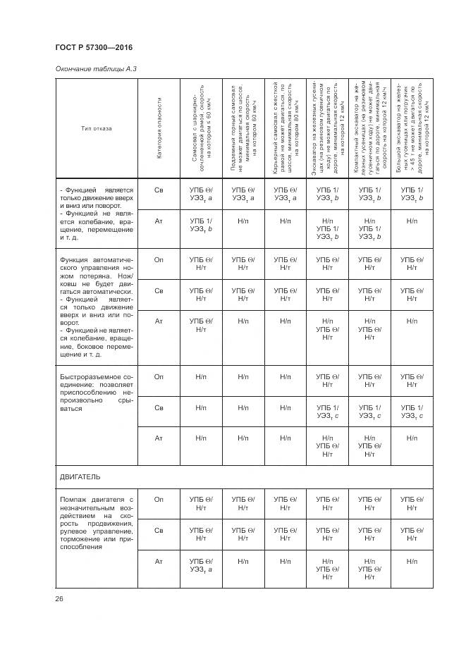 ГОСТ Р 57300-2016, страница 30