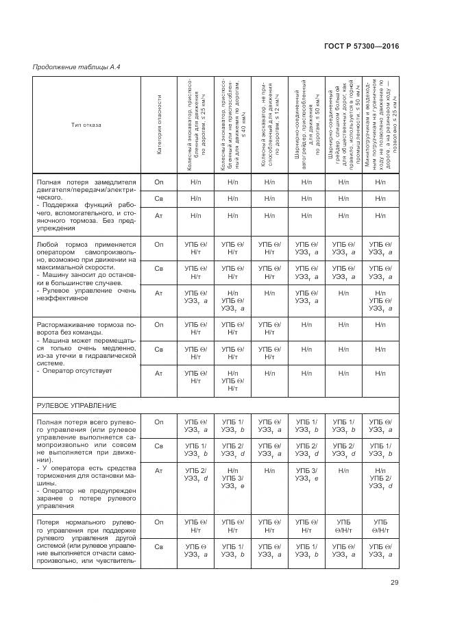 ГОСТ Р 57300-2016, страница 33