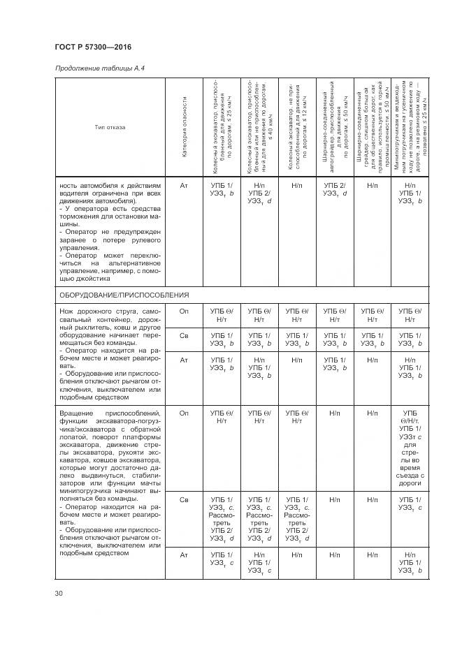 ГОСТ Р 57300-2016, страница 34