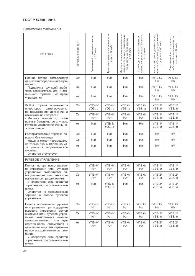 ГОСТ Р 57300-2016, страница 38