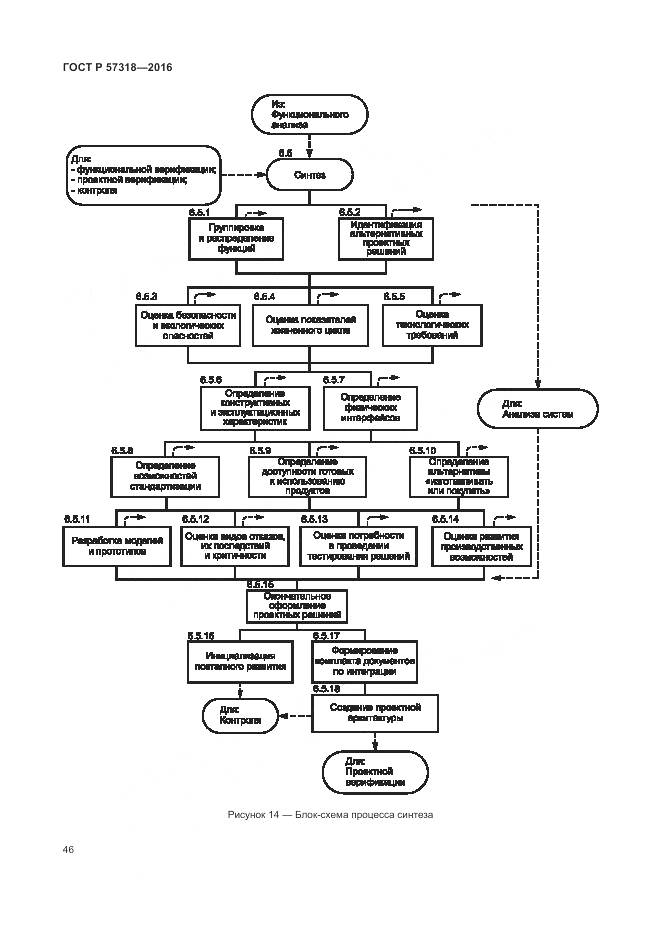ГОСТ Р 57318-2016, страница 50