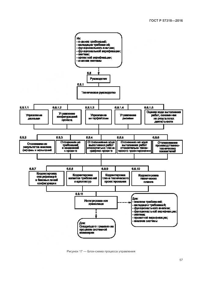 ГОСТ Р 57318-2016, страница 61