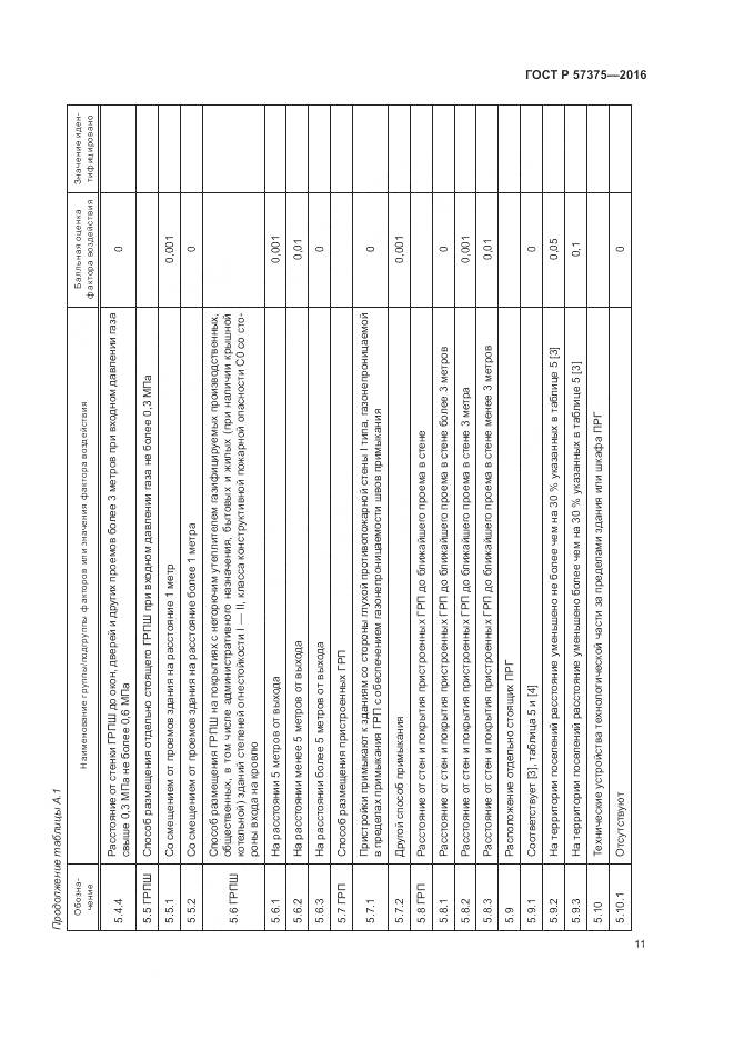 ГОСТ Р 57375-2016, страница 15