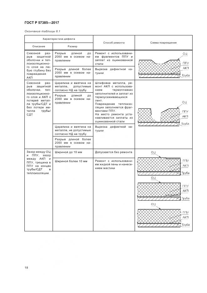 ГОСТ Р 57385-2017, страница 22