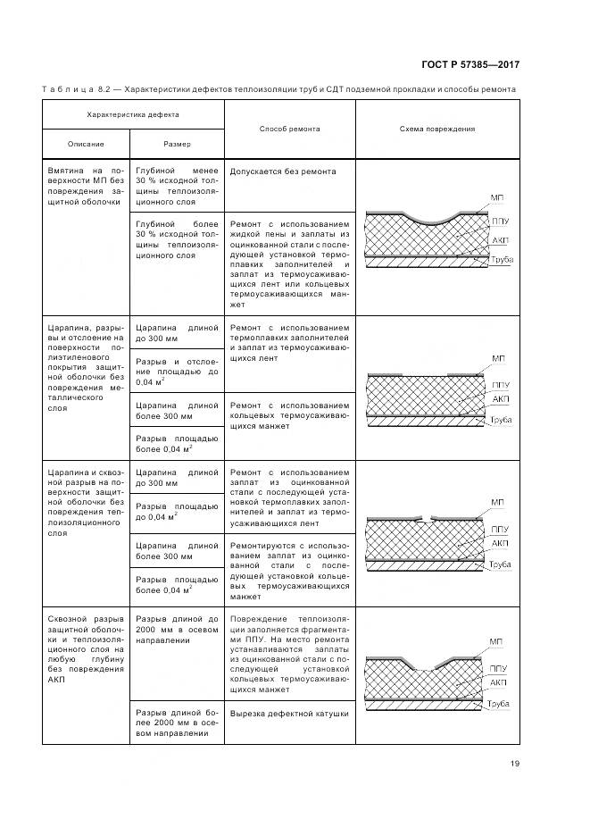 ГОСТ Р 57385-2017, страница 23