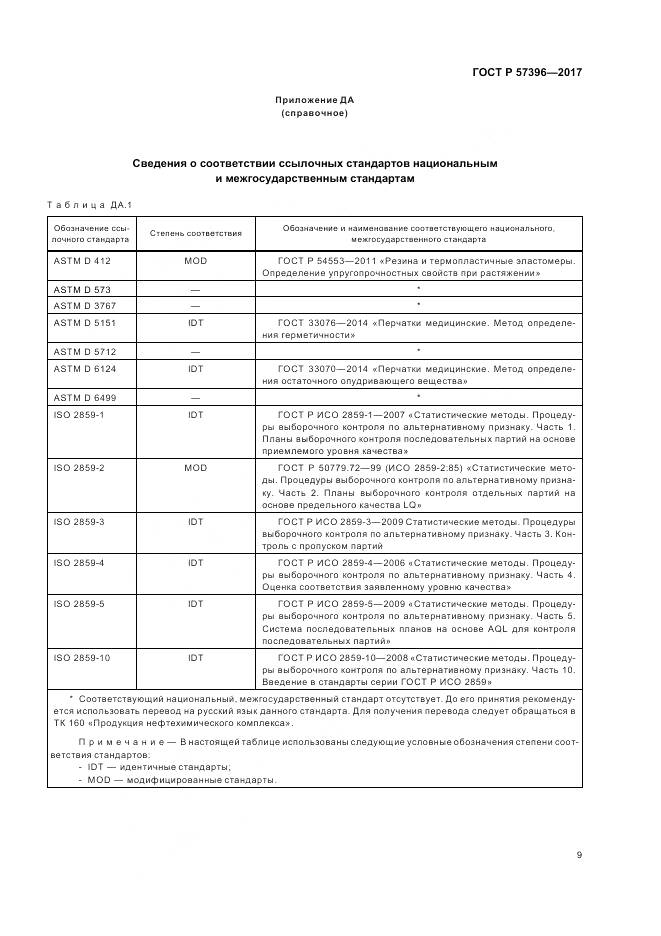 ГОСТ Р 57396-2017, страница 13