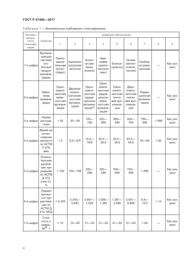 ГОСТ Р 57400-2017, страница 8