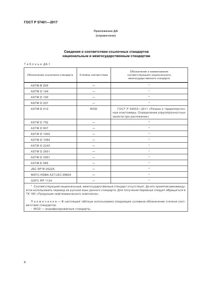 ГОСТ Р 57401-2017, страница 10
