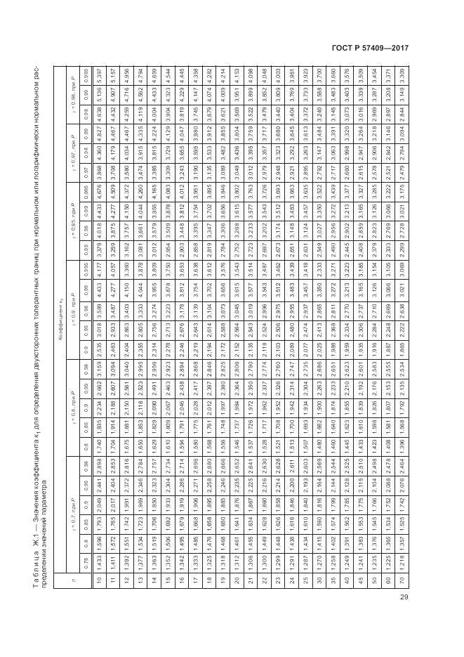 ГОСТ Р 57409-2017, страница 33