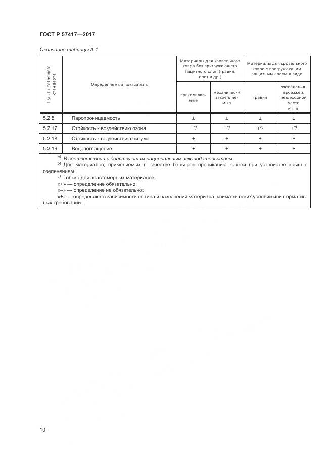 ГОСТ Р 57417-2017, страница 14