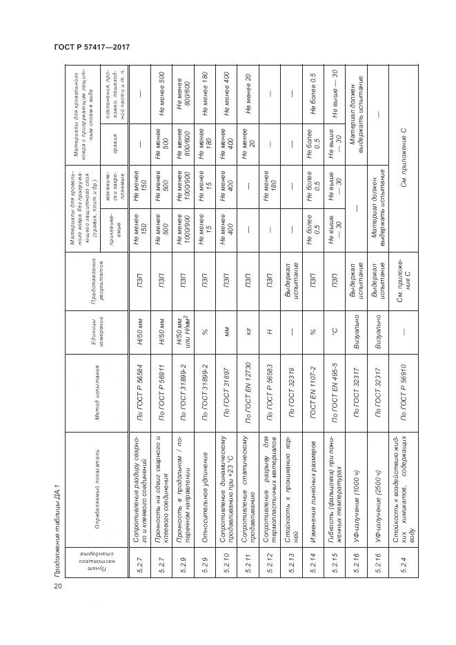 ГОСТ Р 57417-2017, страница 24