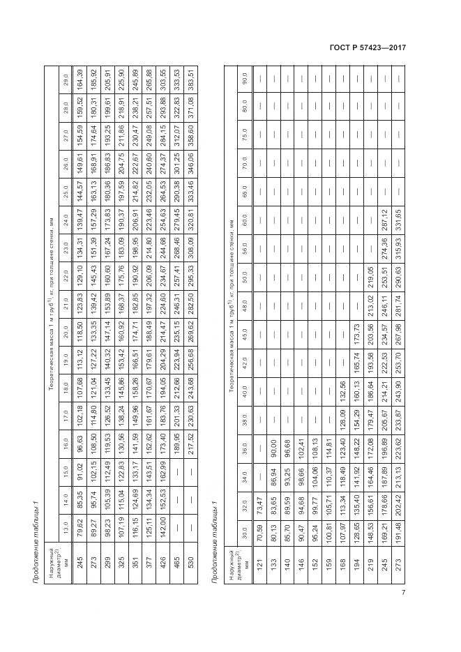 ГОСТ Р 57423-2017, страница 11