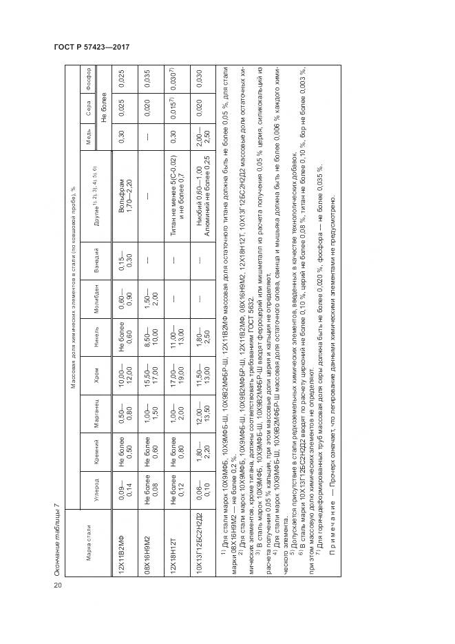 ГОСТ Р 57423-2017, страница 24