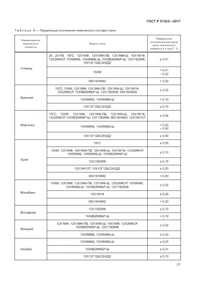 ГОСТ Р 57423-2017, страница 25