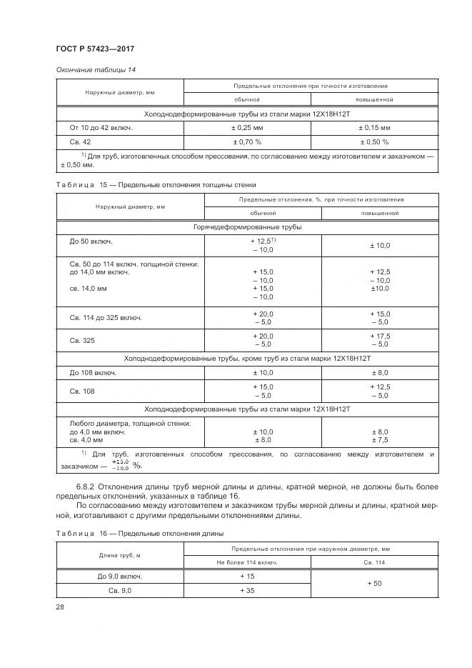 ГОСТ Р 57423-2017, страница 32