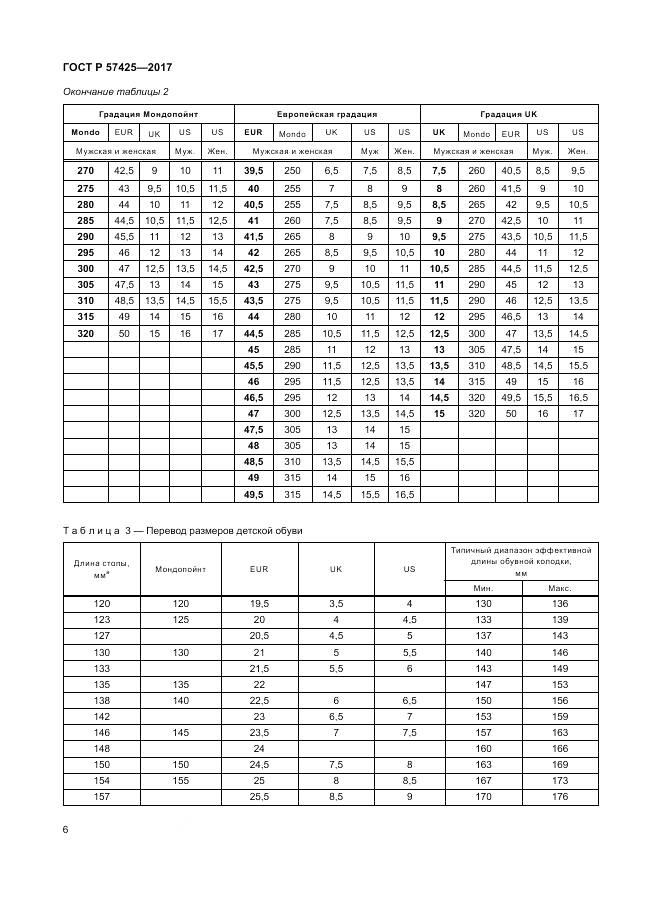 ГОСТ Р 57425-2017, страница 10