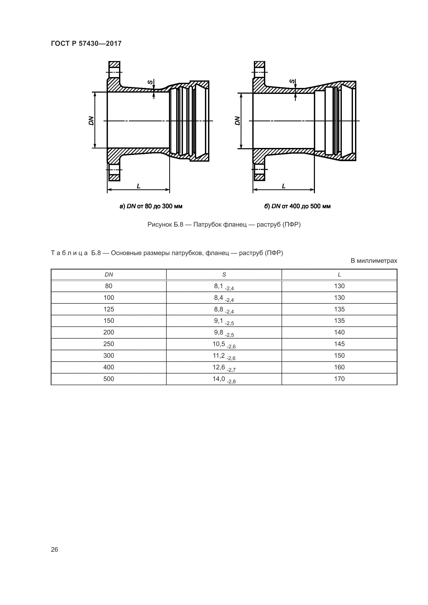 ГОСТ Р 57430-2017, страница 30