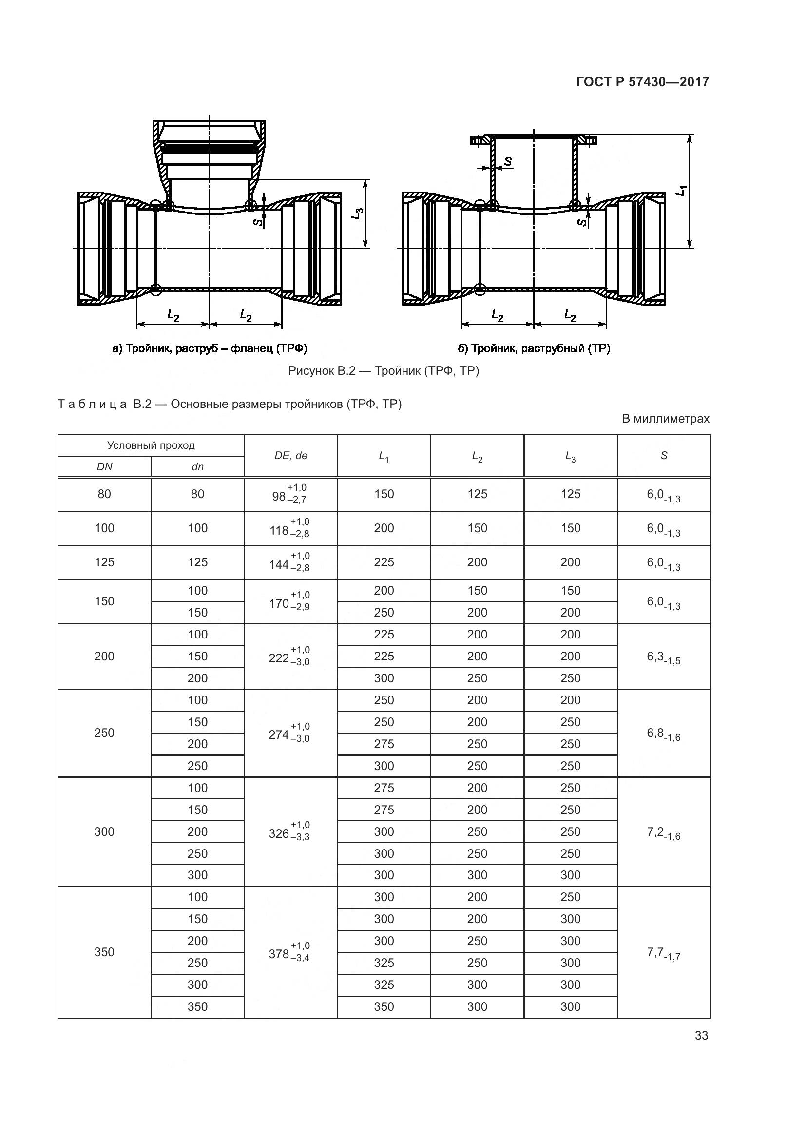 ГОСТ Р 57430-2017, страница 37