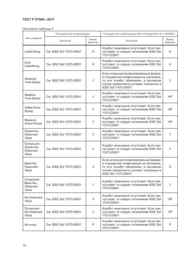 ГОСТ Р 57509-2017, страница 18