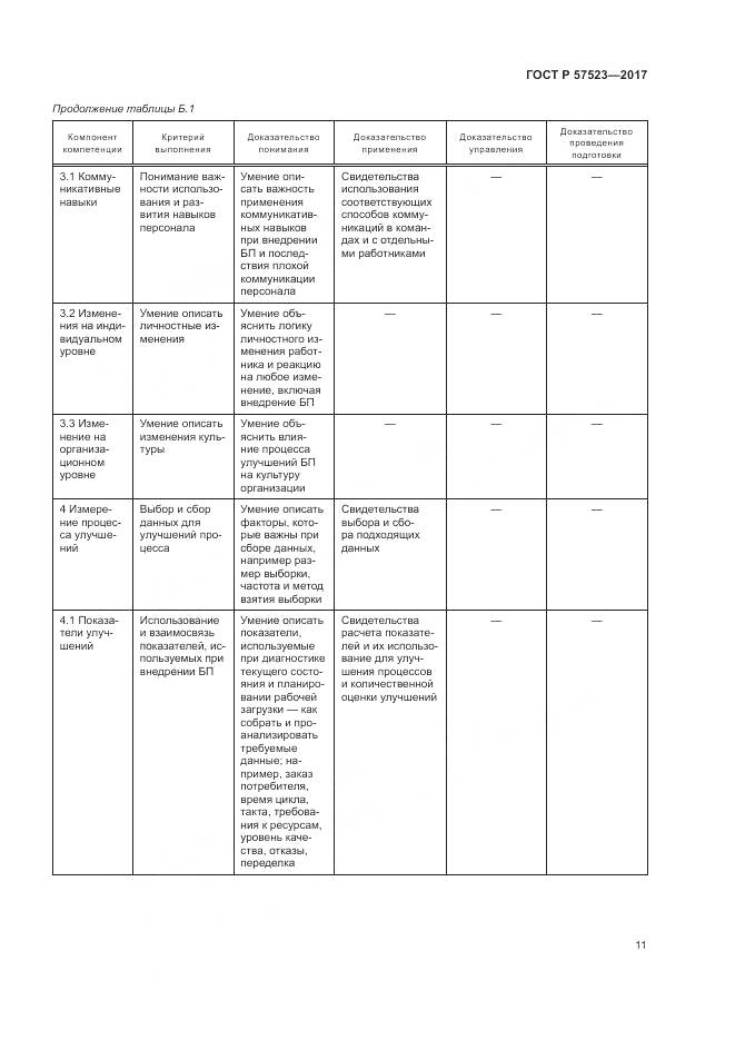 ГОСТ Р 57523-2017, страница 15