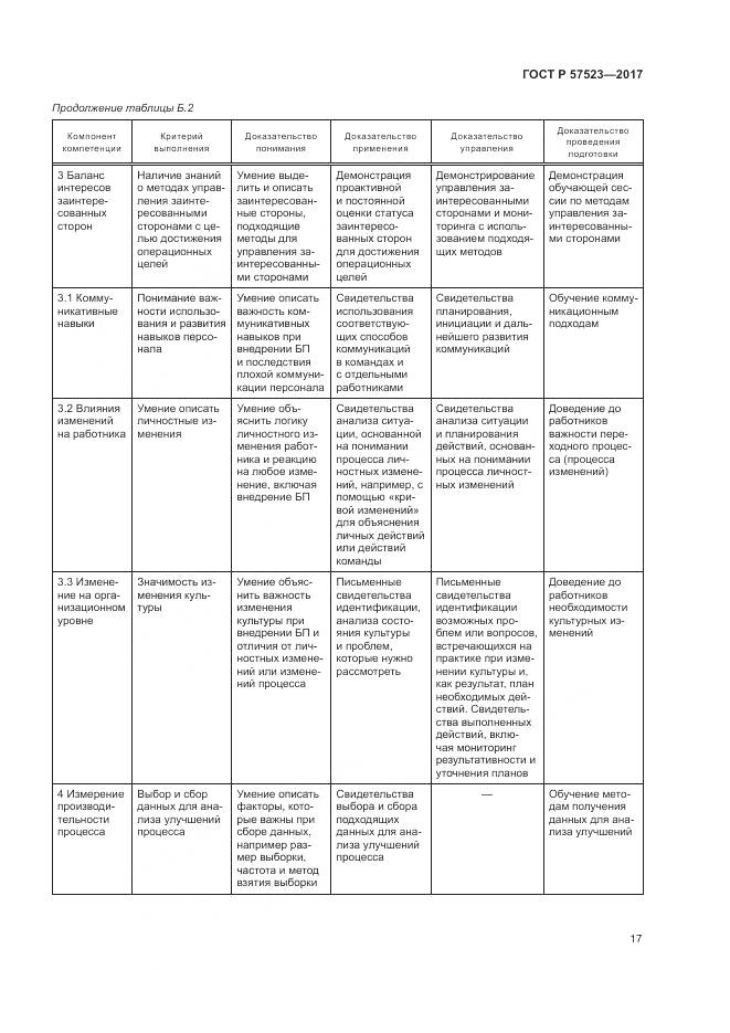 ГОСТ Р 57523-2017, страница 21