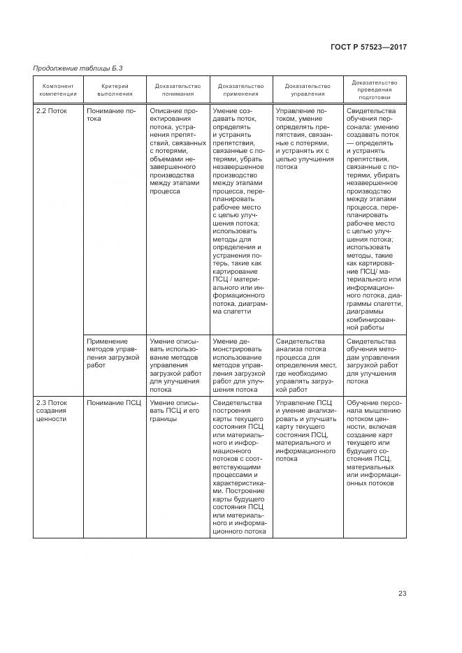 ГОСТ Р 57523-2017, страница 27
