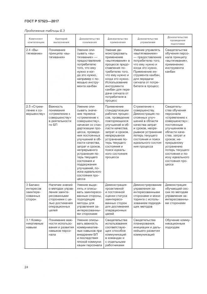 ГОСТ Р 57523-2017, страница 28