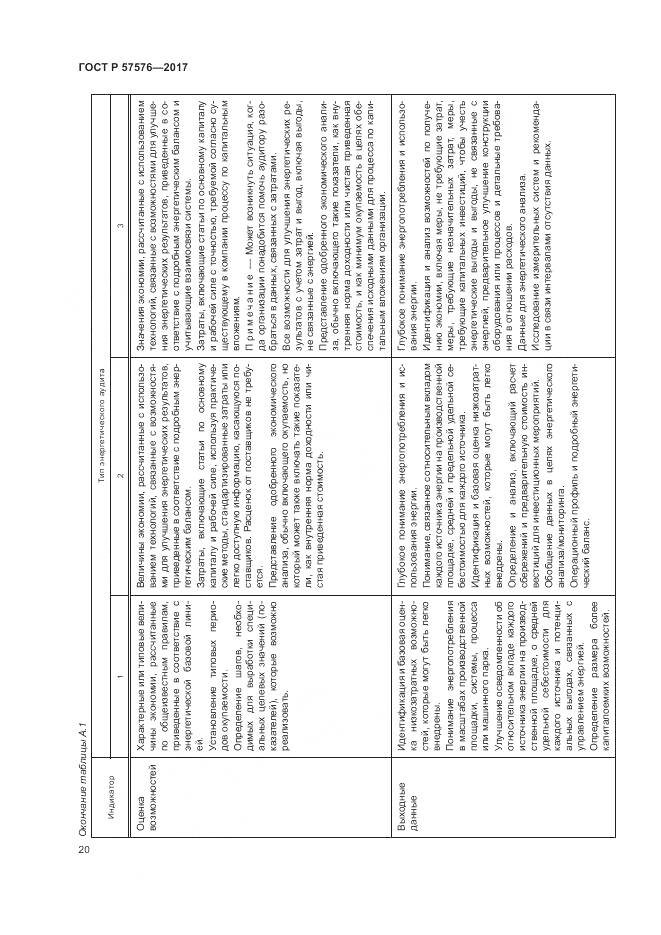 ГОСТ Р 57576-2017, страница 24