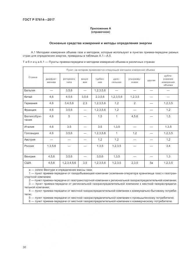 ГОСТ Р 57614-2017, страница 36