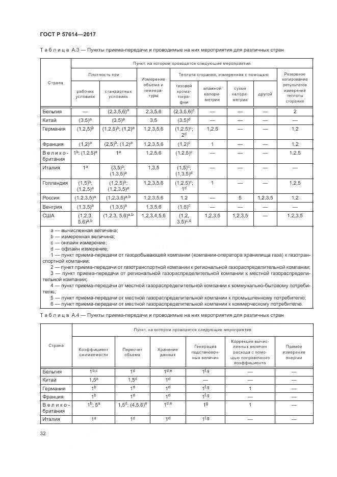ГОСТ Р 57614-2017, страница 38