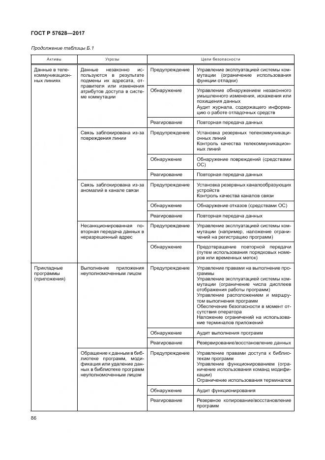 ГОСТ Р 57628-2017, страница 90