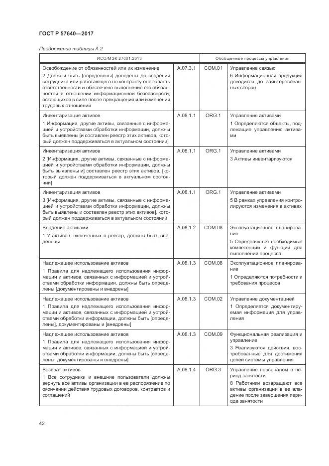 ГОСТ Р 57640-2017, страница 48