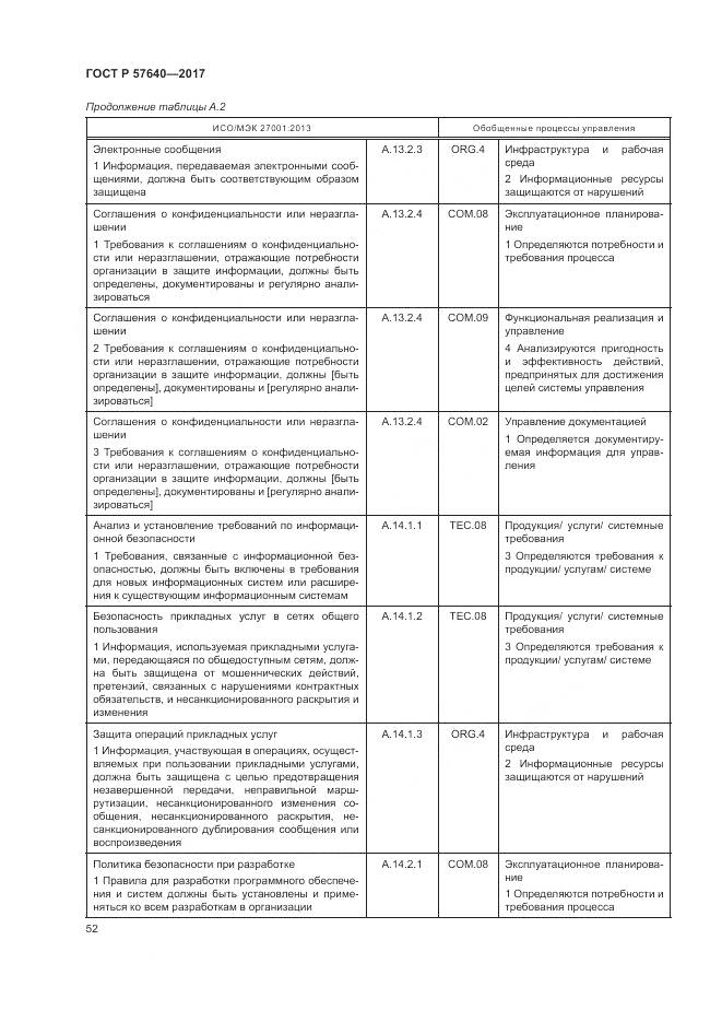 ГОСТ Р 57640-2017, страница 58