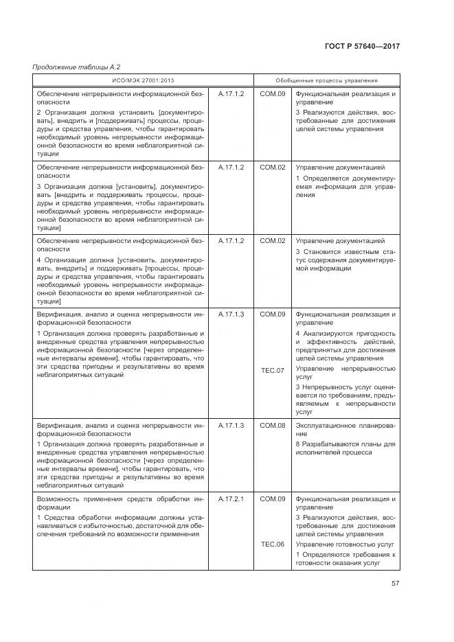 ГОСТ Р 57640-2017, страница 63
