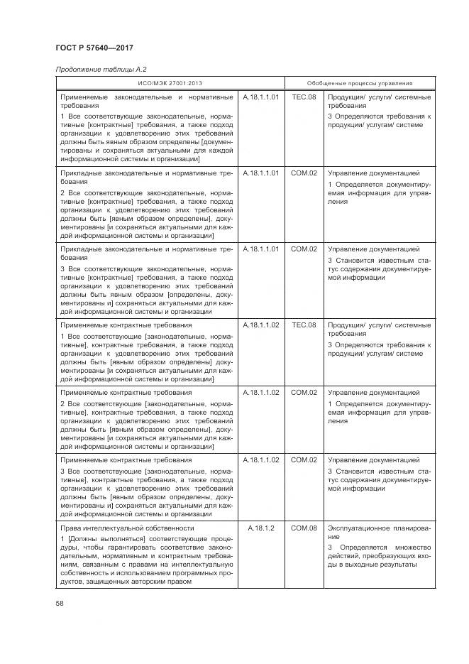 ГОСТ Р 57640-2017, страница 64