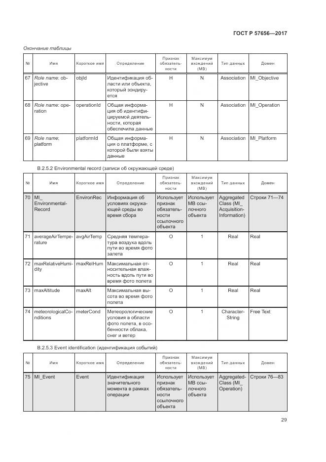 ГОСТ Р 57656-2017, страница 33