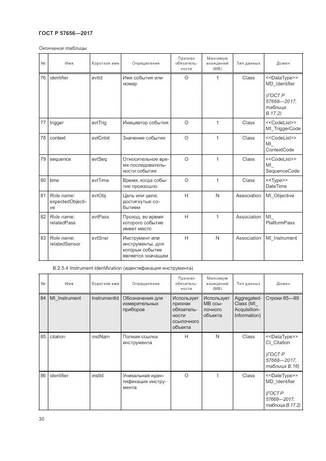ГОСТ Р 57656-2017, страница 34