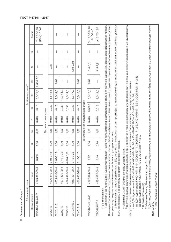 ГОСТ Р 57661-2017, страница 12