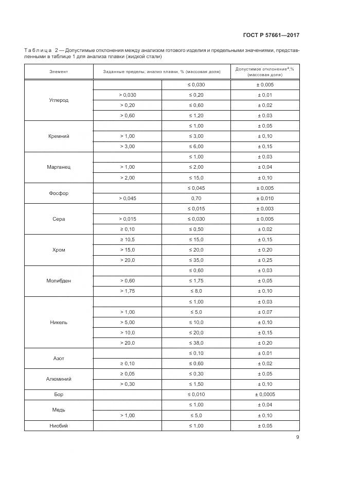 ГОСТ Р 57661-2017, страница 13