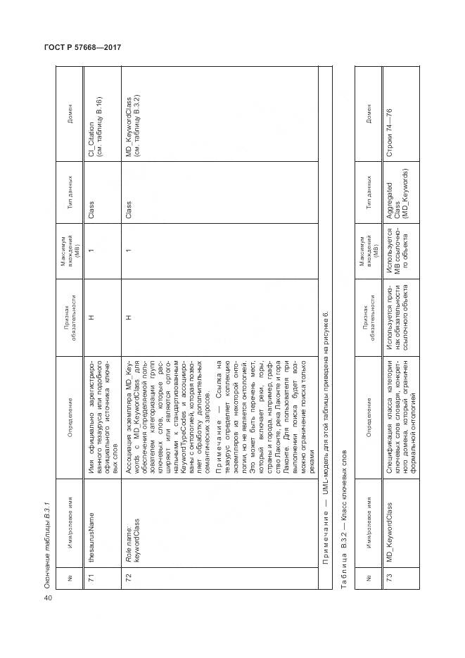 ГОСТ Р 57668-2017, страница 44