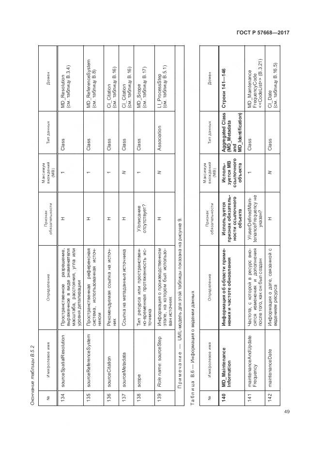 ГОСТ Р 57668-2017, страница 53