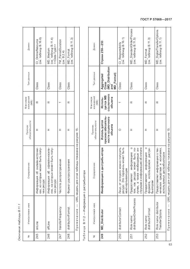 ГОСТ Р 57668-2017, страница 67