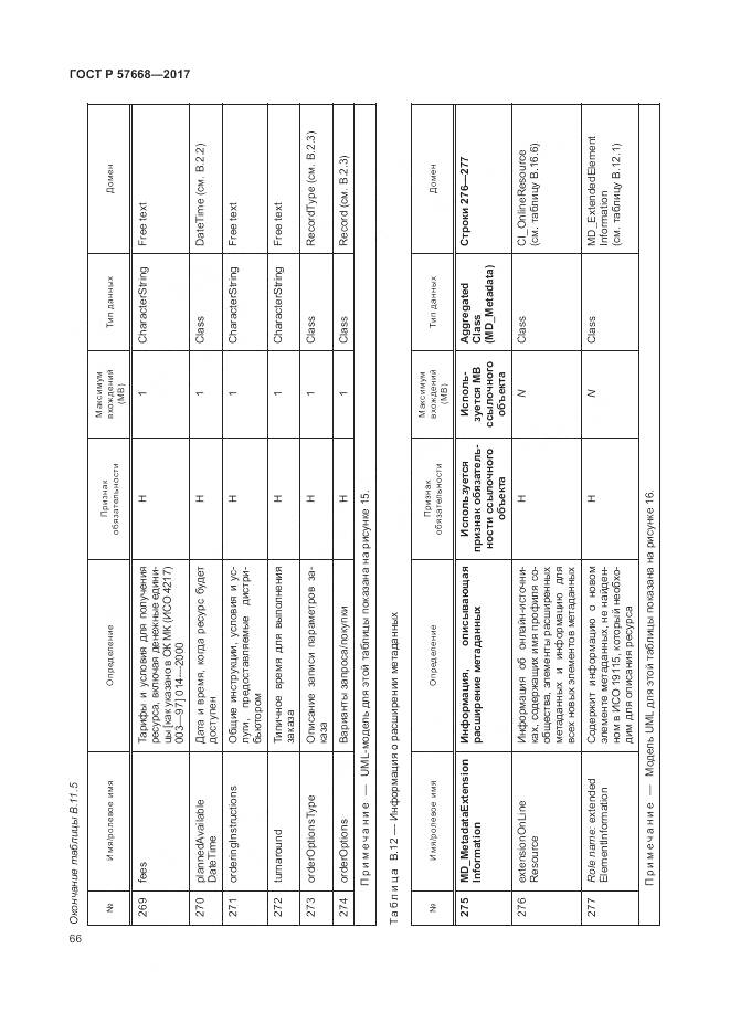 ГОСТ Р 57668-2017, страница 70