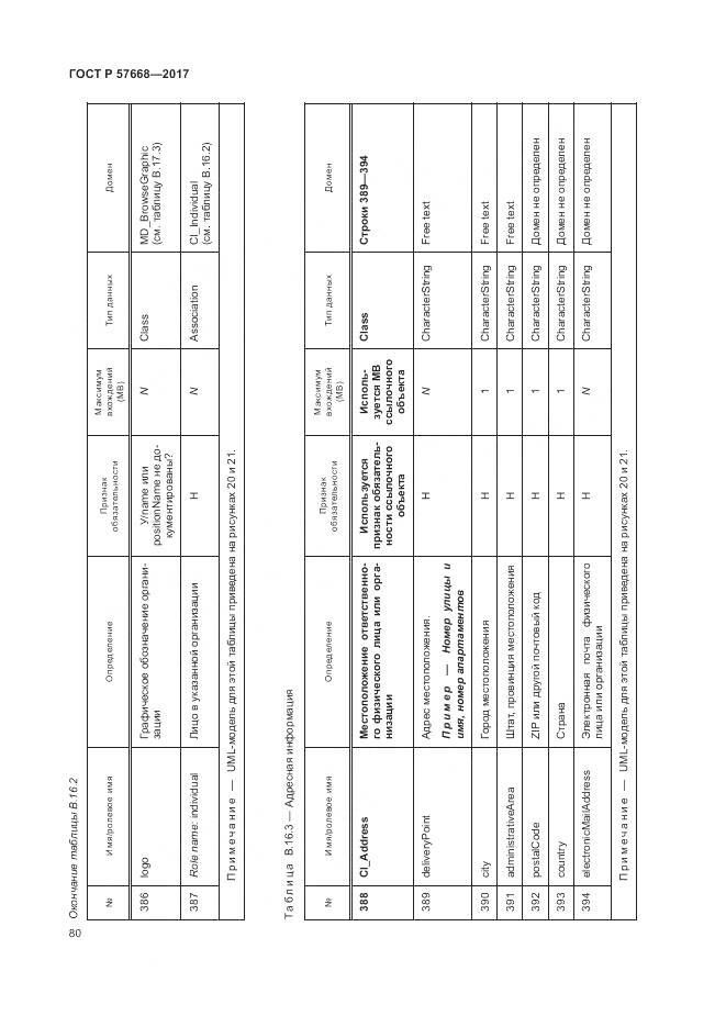 ГОСТ Р 57668-2017, страница 84