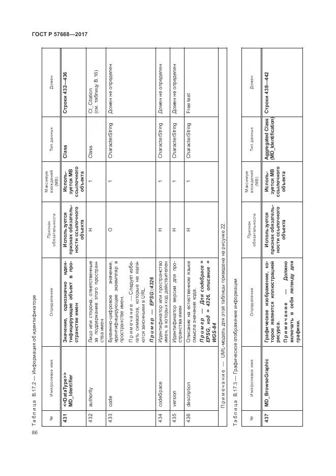 ГОСТ Р 57668-2017, страница 90