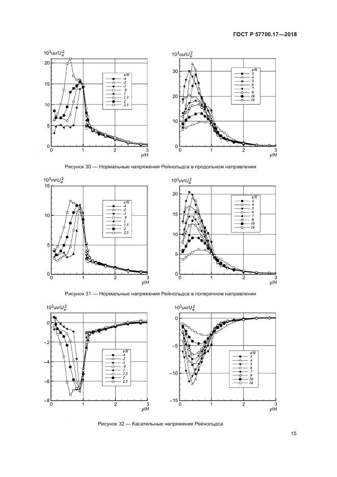 ГОСТ Р 57700.17-2018, страница 19