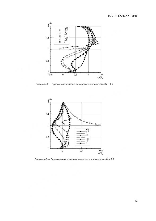 ГОСТ Р 57700.17-2018, страница 23