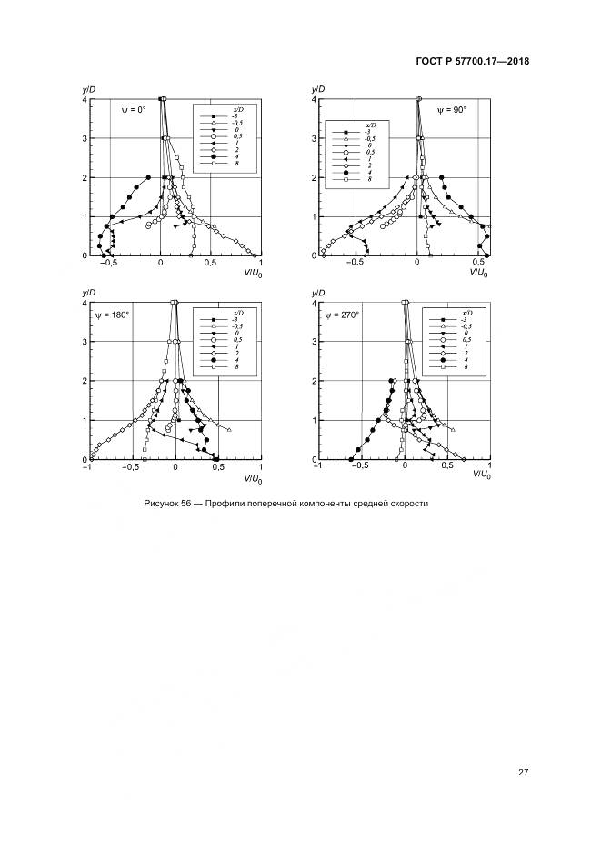 ГОСТ Р 57700.17-2018, страница 31